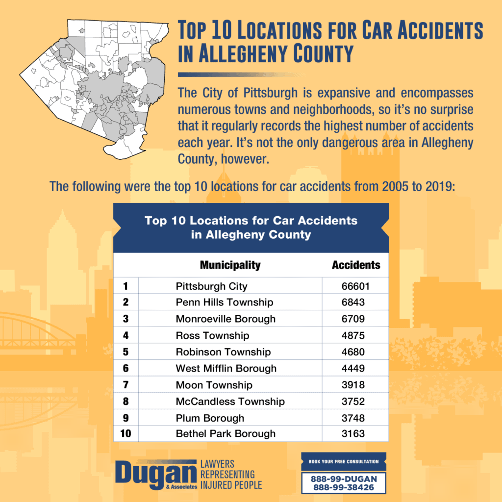 Top 10 Locations for Car Accidents in Allegheny County Dugan