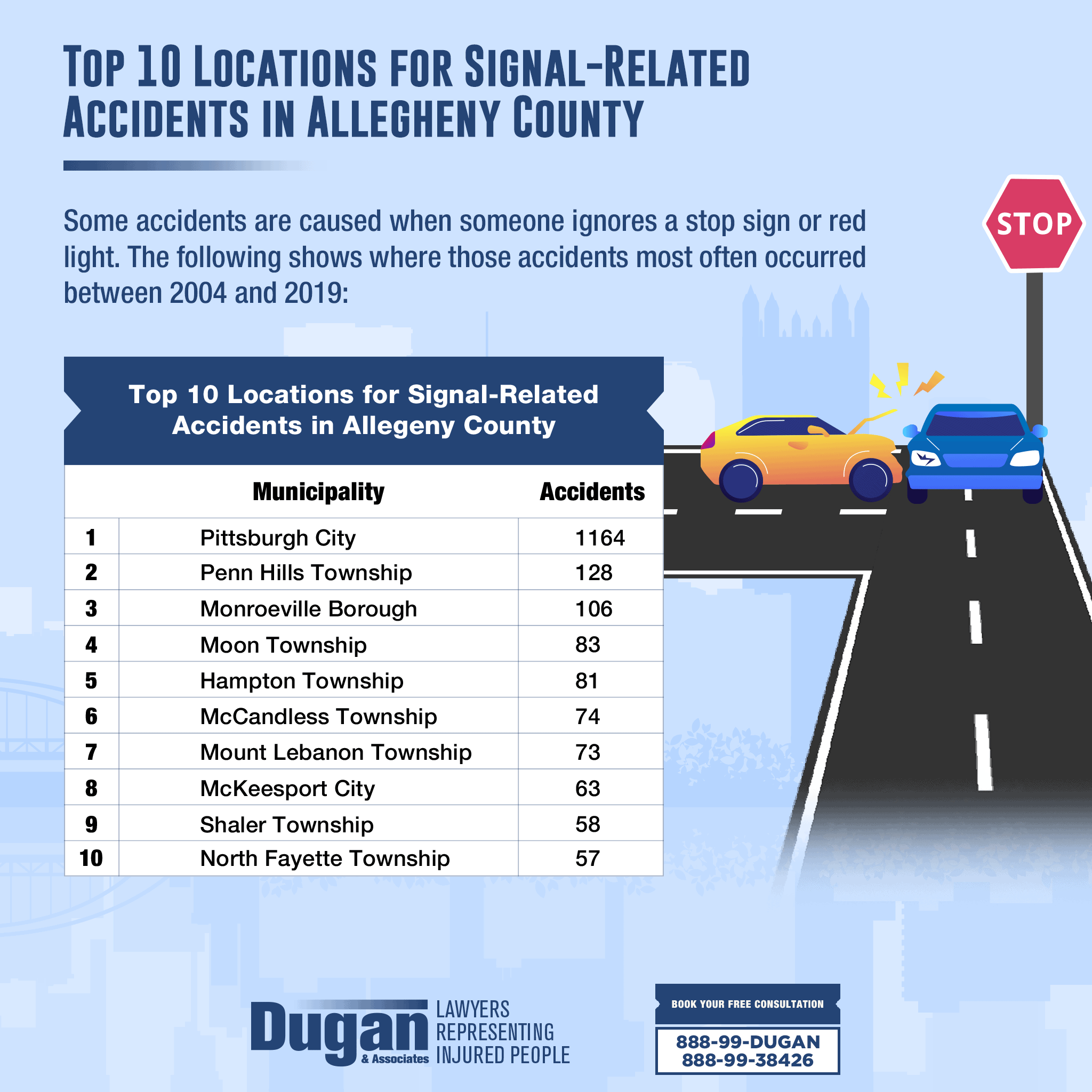 Signal-Related Accidents