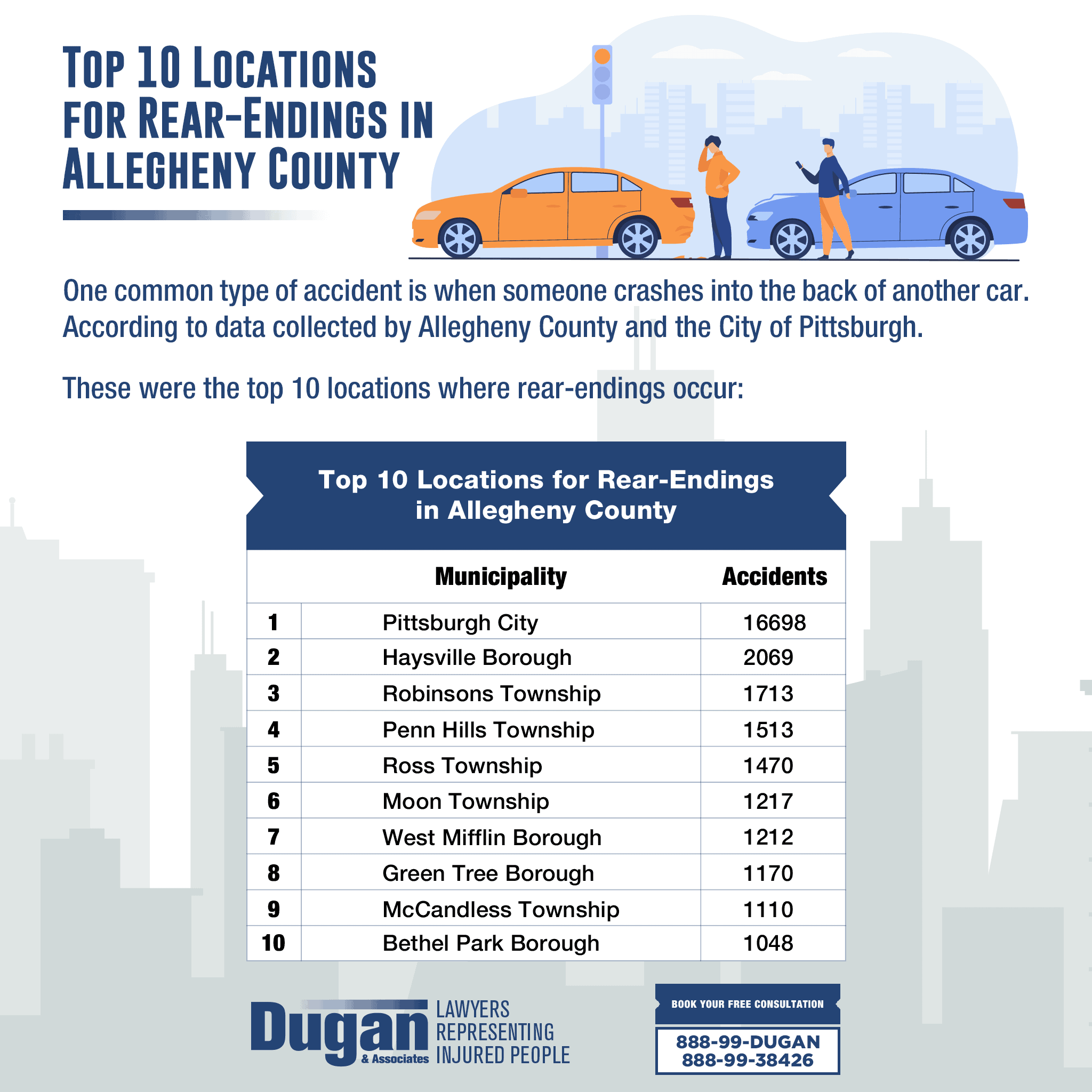 Rear-Endings in Allegheny County