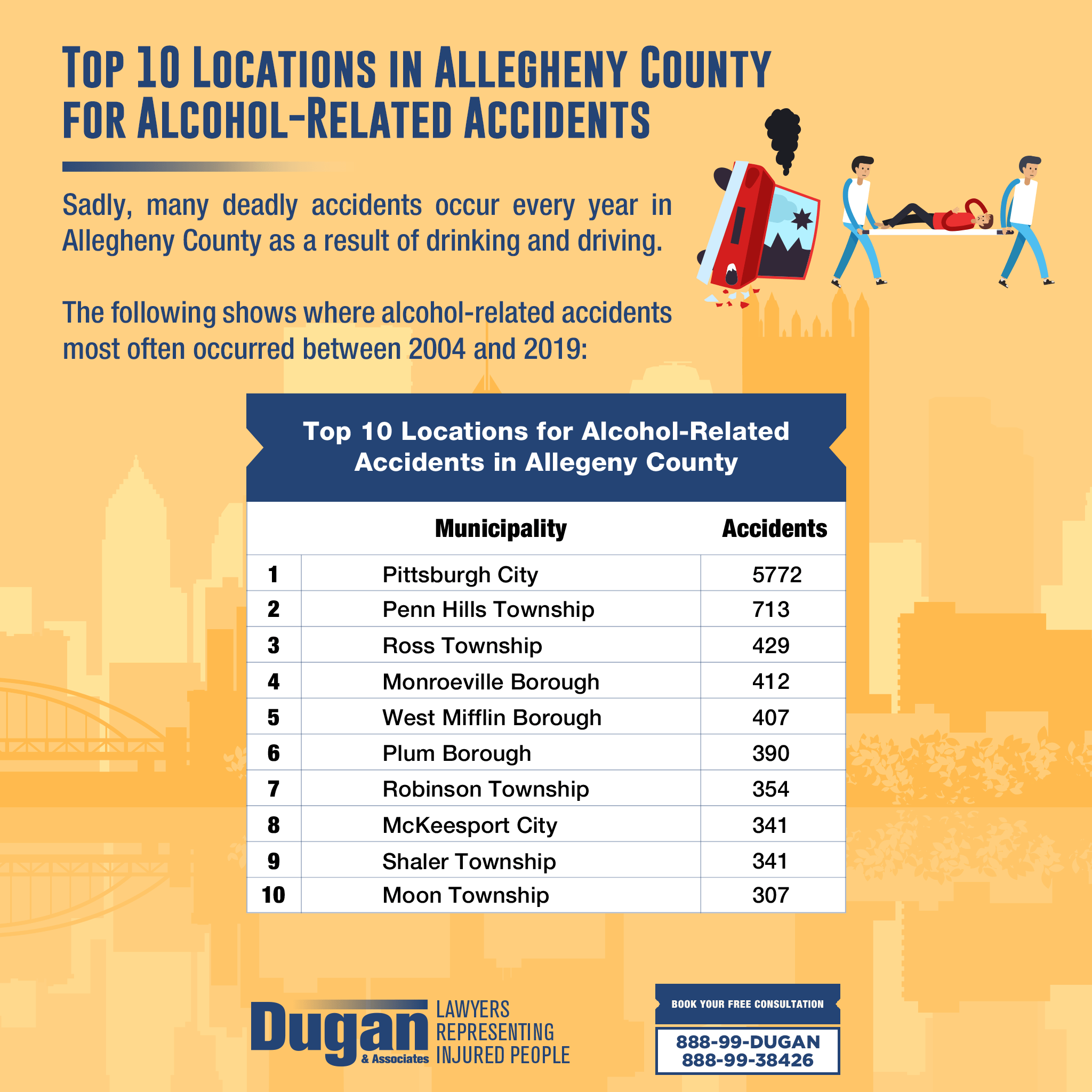 Alcohol-Related Accidents in Allegheny County