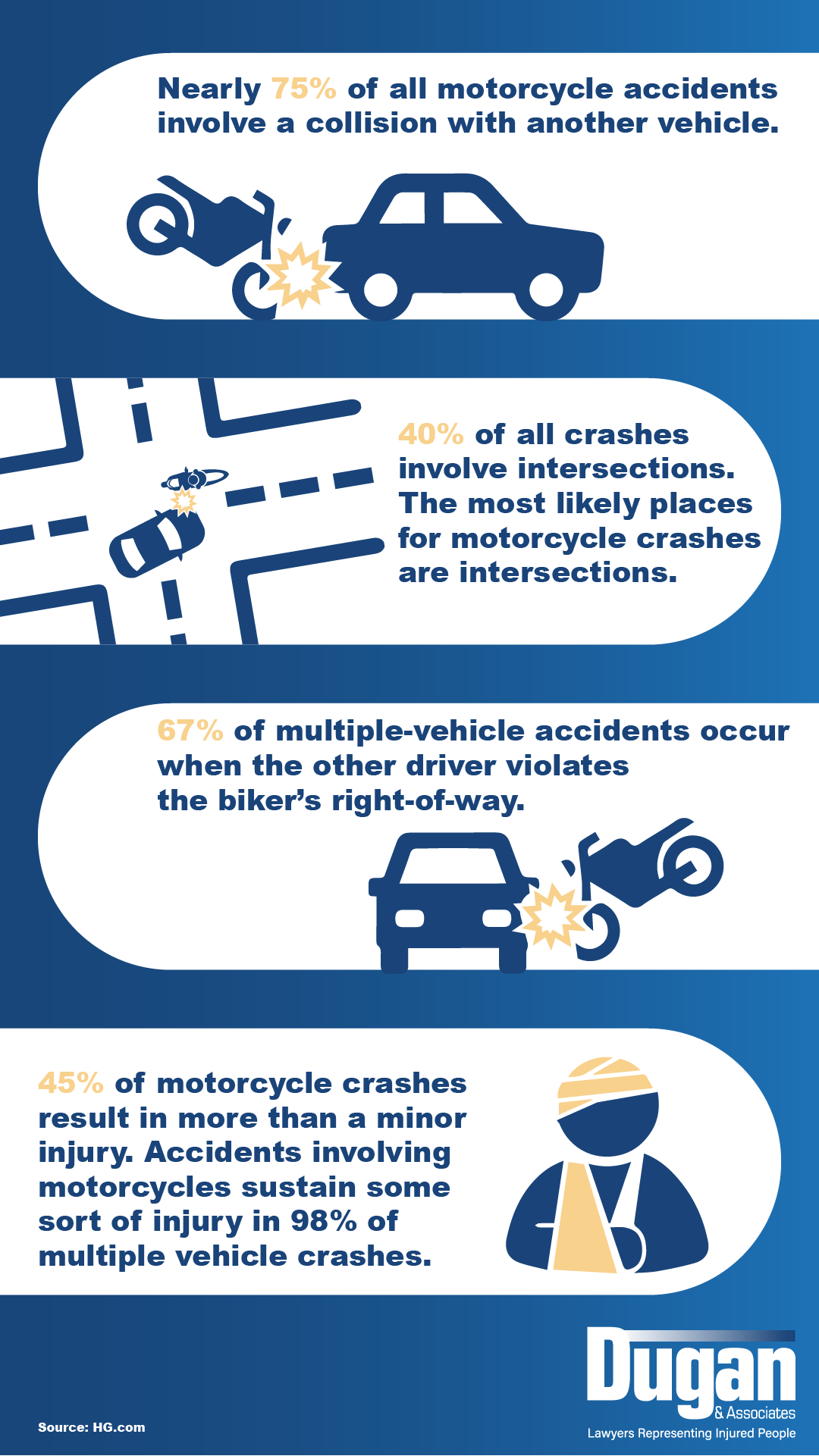motorcycle accident infographic