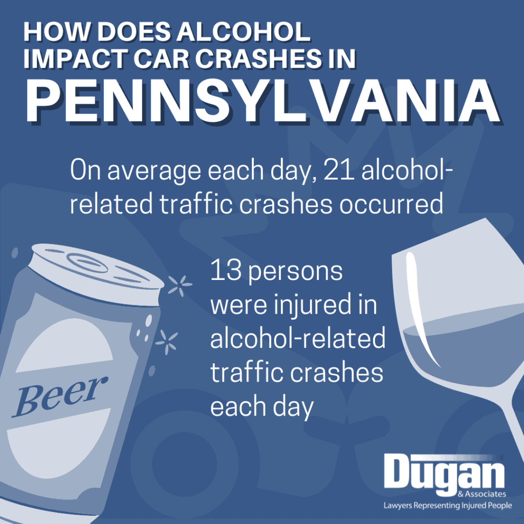 Infographic that reads: How does alcohol impact car crashes in Pennsylvania. On average each day, 21 alcohol-related traffic crashes occurred. 13 persons were injured in alcohol-related traffic crashes each day.